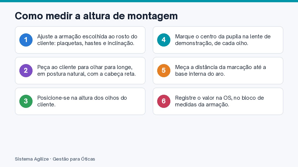 Infográfico com os passos: Como medir a altura de montagem