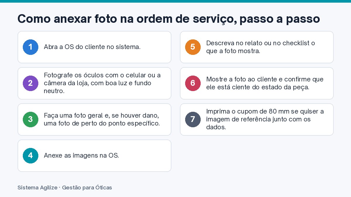 Infográfico com os passos: Como anexar foto na ordem de serviço, passo a passo