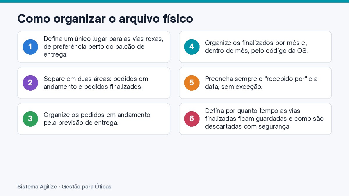 Infográfico com os passos: Como organizar o arquivo físico