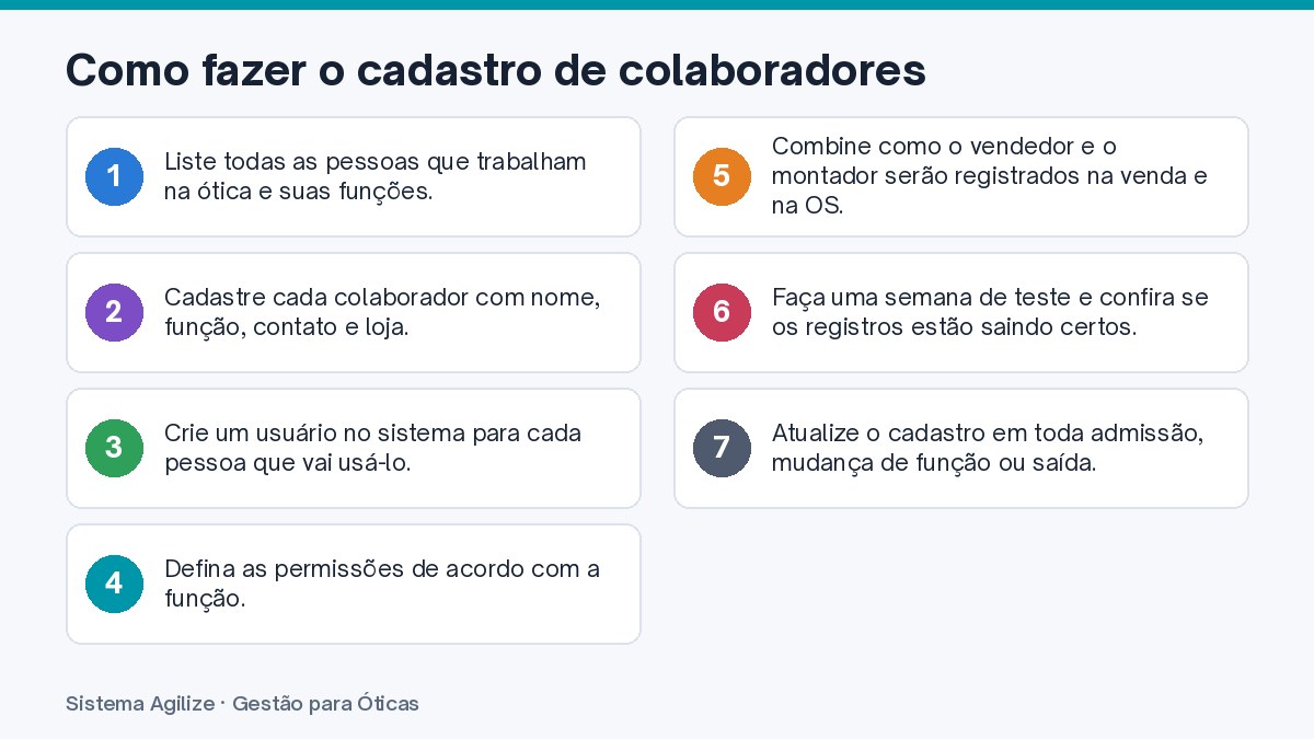 Infográfico com os passos: Como fazer o cadastro de colaboradores