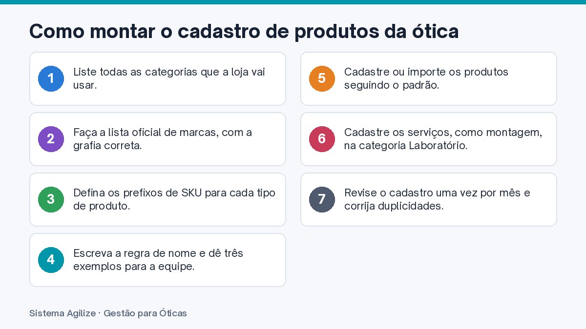 Infográfico com os passos: Como montar o cadastro de produtos da ótica