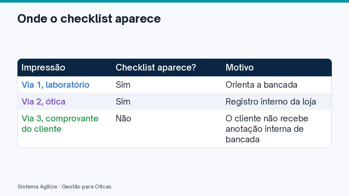 Infográfico em tabela: Onde o checklist aparece