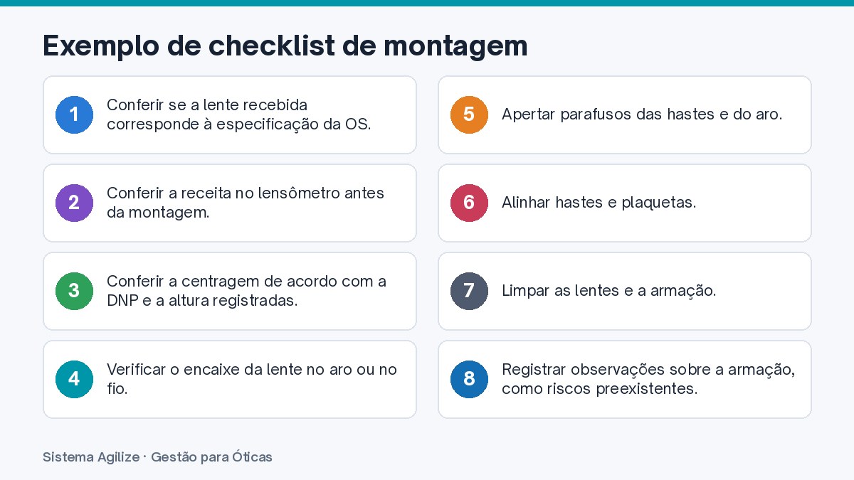Infográfico com os passos: Exemplo de checklist de montagem
