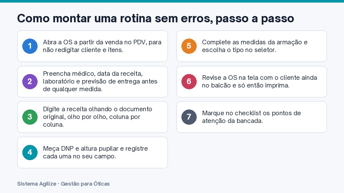 Infográfico com os passos: Como montar uma rotina sem erros, passo a passo