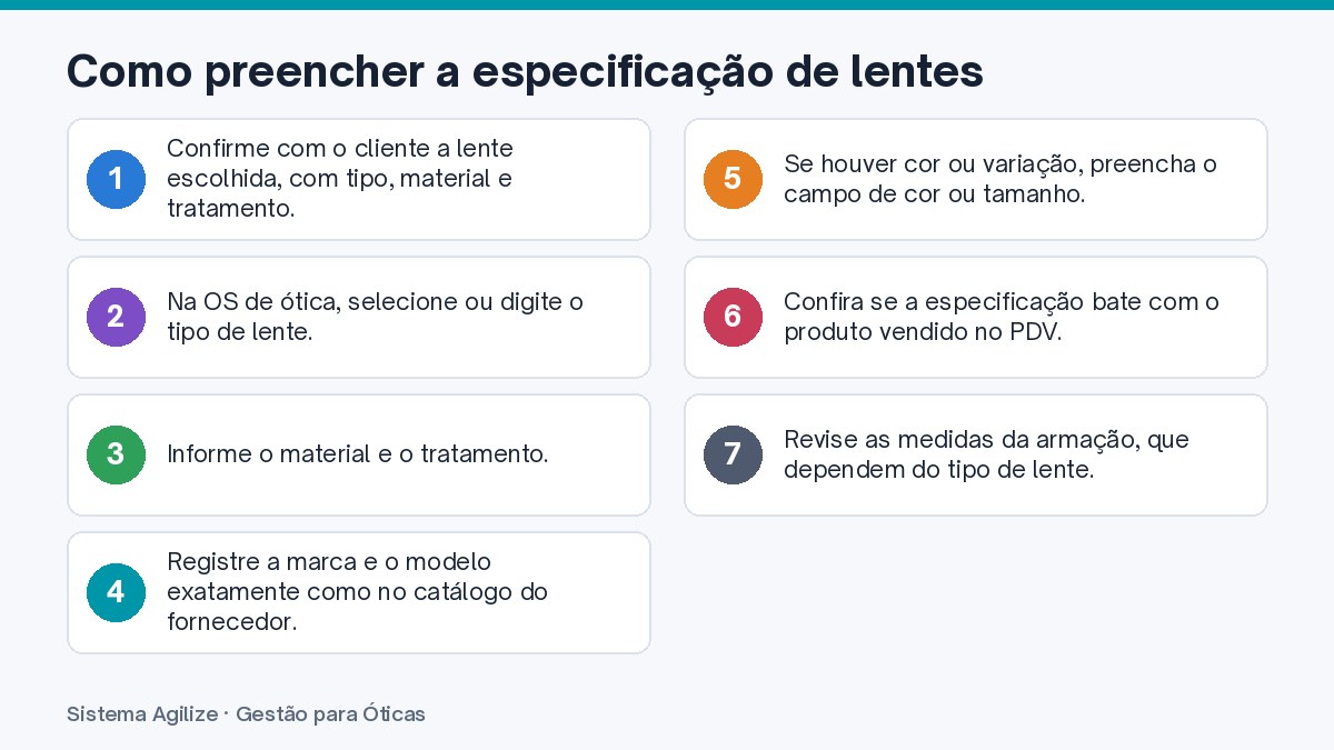 Infográfico com os passos: Como preencher a especificação de lentes