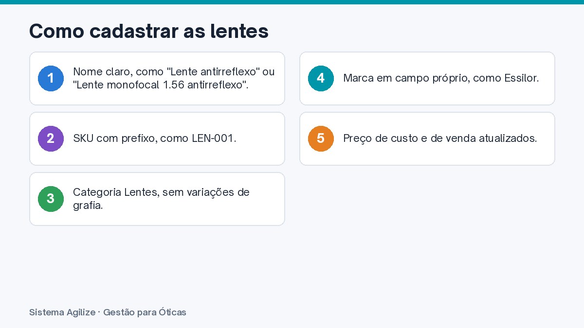 Infográfico com os passos: Como cadastrar as lentes