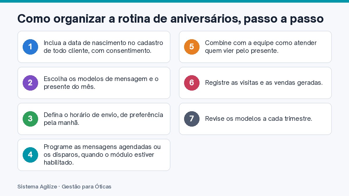 Infográfico com os passos: Como organizar a rotina de aniversários, passo a passo