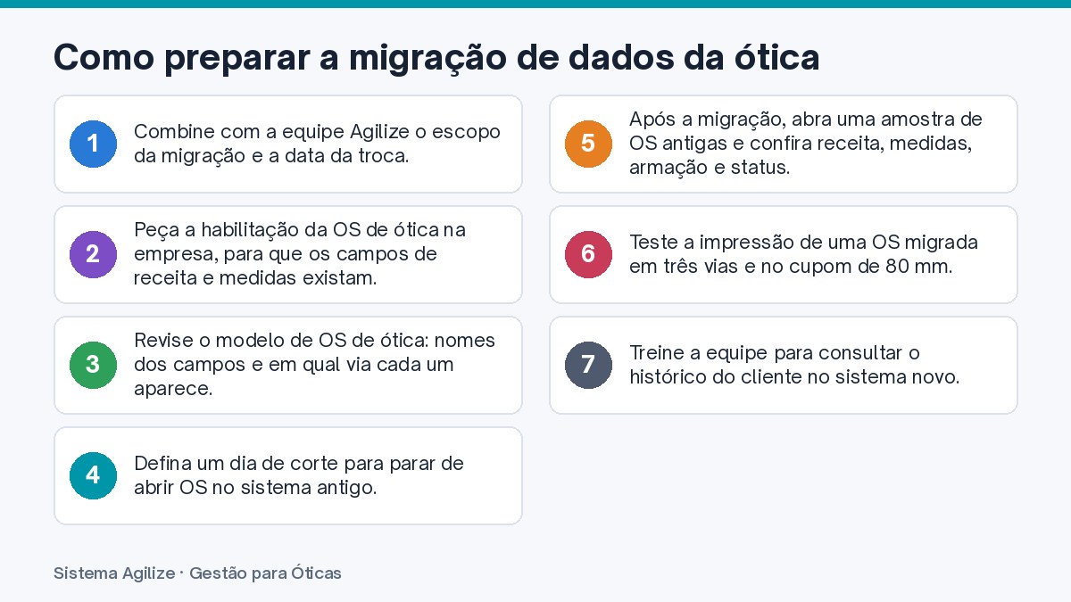 Infográfico com os passos: Como preparar a migração de dados da ótica