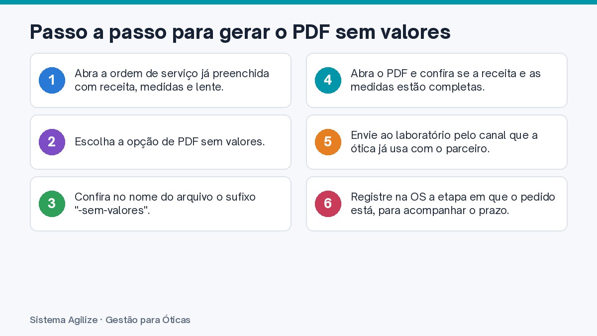 Infográfico com os passos: Passo a passo para gerar o PDF sem valores
