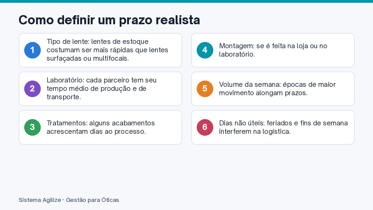 Infográfico com os passos: Como definir um prazo realista