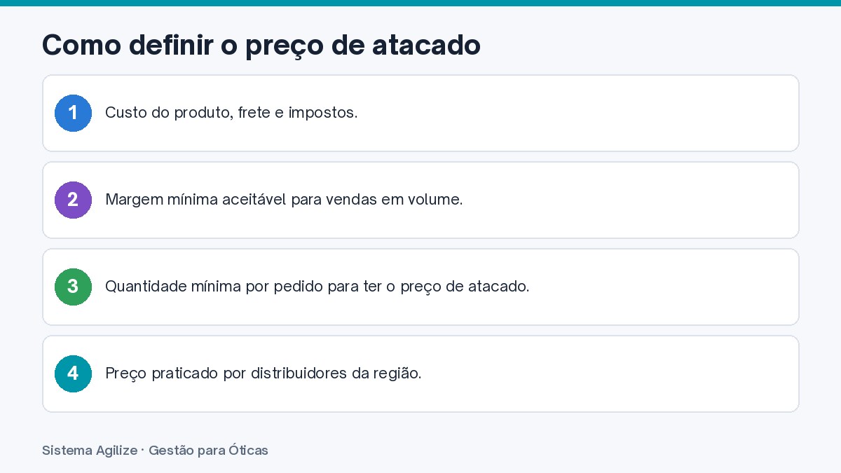Infográfico com os passos: Como definir o preço de atacado