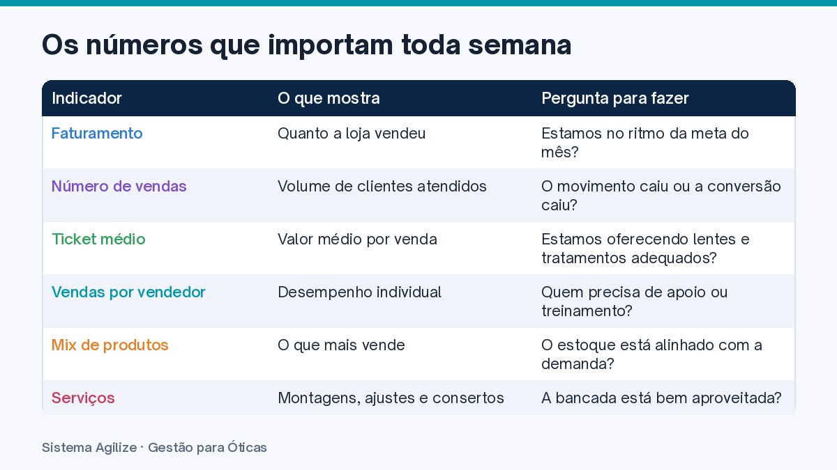 Infográfico em tabela: Os números que importam toda semana