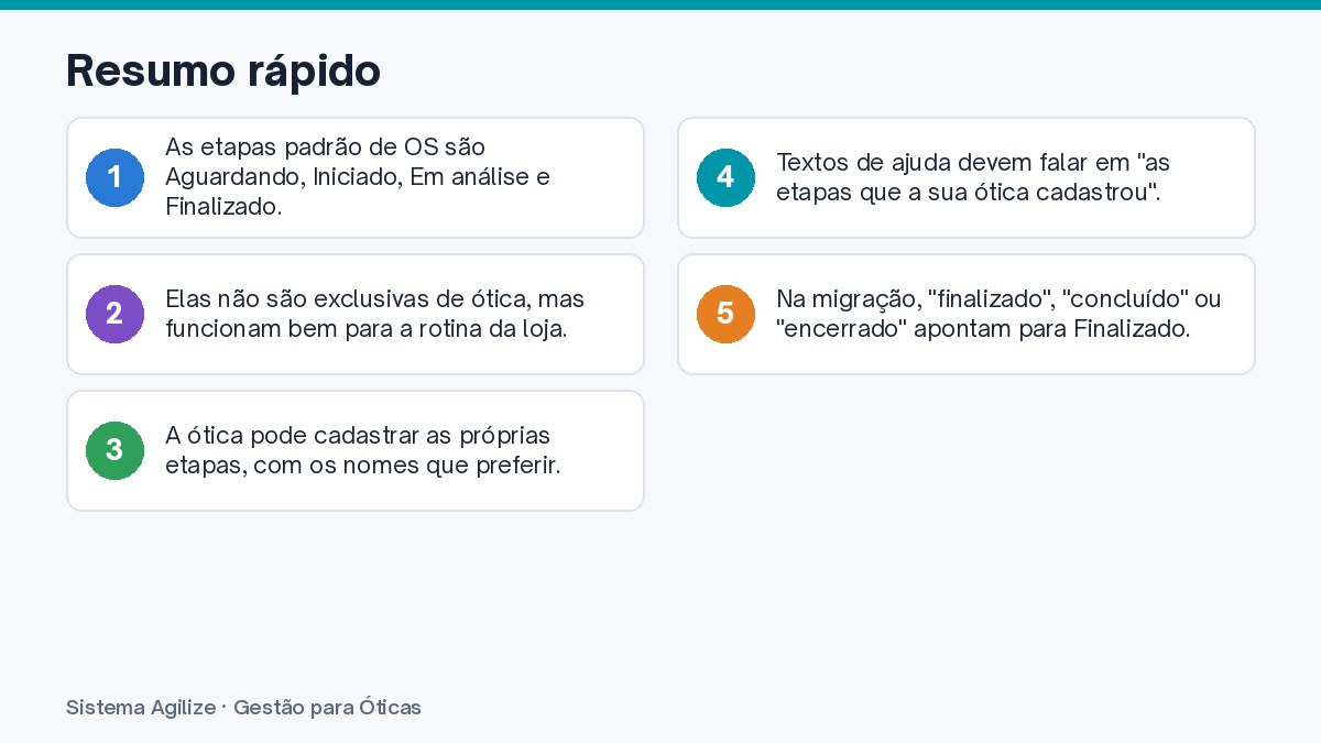 Infográfico com o resumo rápido sobre o status da ordem de serviço na ótica