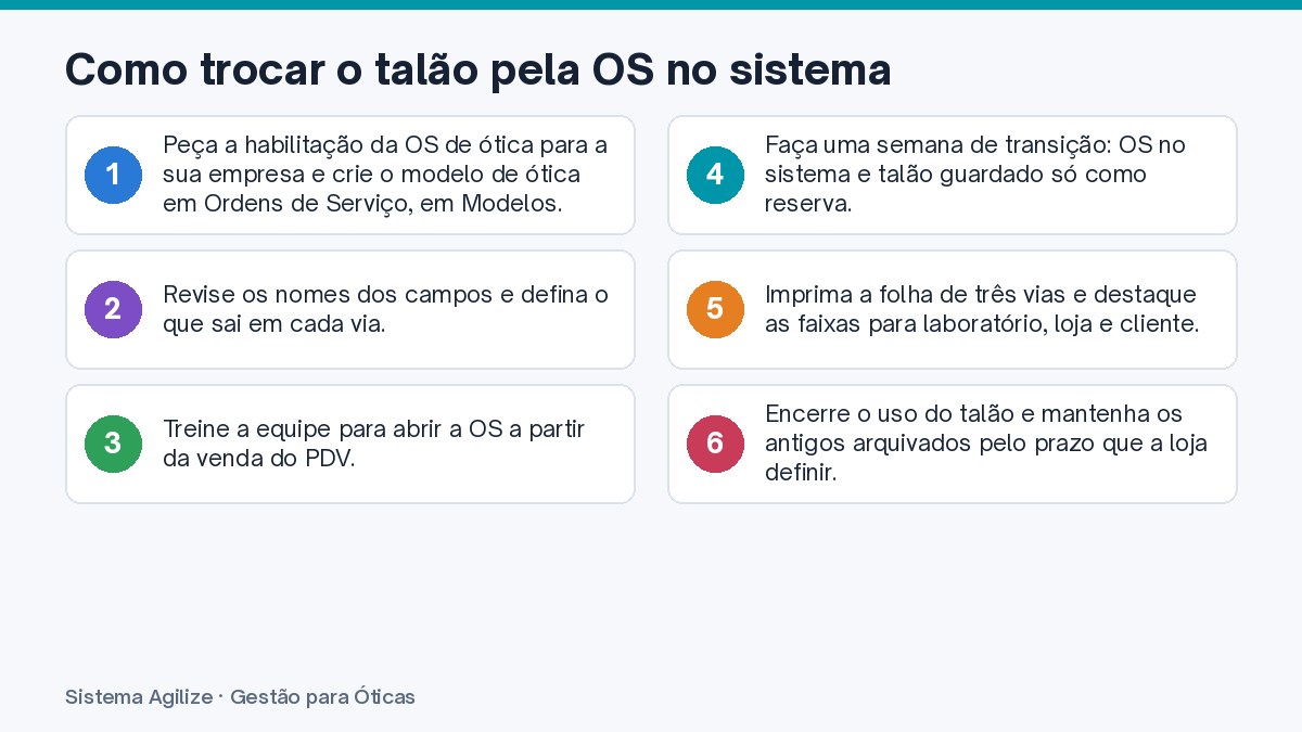 Infográfico com os passos: Como trocar o talão pela OS no sistema