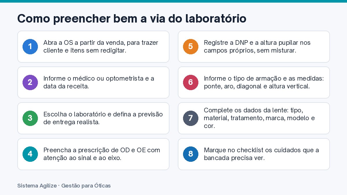 Infográfico com os passos: Como preencher bem a via do laboratório